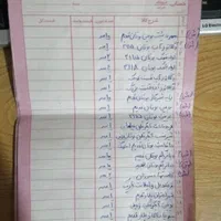 قطعات ریز لوازم خانگی|سایر لوازم برقی|تبریز, |دیوار
