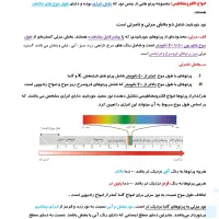 آموزش شیمی دهم ، یازدهم و دوازدهم|خدمات آموزشی|شیراز, زرهی|دیوار