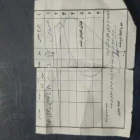 فروش طلا|جواهرات|جیرفت, |دیوار