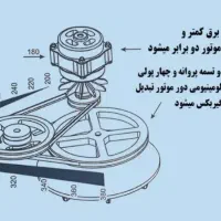 پتو شور پاکیزان|ماشین لباسشویی و خشک‌کن لباس|اصفهان, نقش جهان|دیوار
