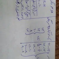 ابزار،آچار،دریل بوش (ساخت چین)|ابزارآلات|اصفهان, فردوان|دیوار