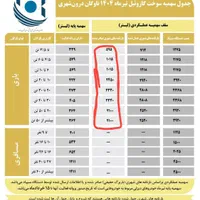 ثبت باربرگ حتی در زمان کدی ،هزینه پس از شارژ سوخت|خدمات حمل و نقل|اهواز, اهواز|دیوار