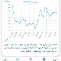 فروش مگان اتومات ۲۰۰۰ بدون خرج و مناسب مصرف کننده|خودرو سواری و وانت|شیراز, قصرالدشت|دیوار