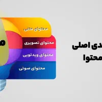 تولید محتوا پیج اینستاگرام|خدمات رایانهای و موبایل|اصفهان, عباسآباد|دیوار