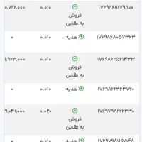 خرید طلا انلاین