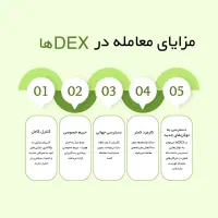 آموزش سبک معاملاتی غیر متمرکز ارز دیجیتال|خدمات آموزشی|سهند, |دیوار