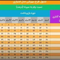 وام مهربانی امتیازم رو میفروشم