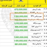 سورنپلاسef7 تمام فول|خودرو سواری و وانت|دزفول, |دیوار