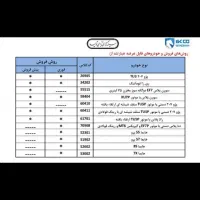 حواله خودرو