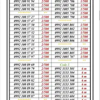 0992-100.90.93|سیم‌کارت|تهران, جمهوری|دیوار