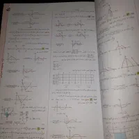 کتاب تست تجربی، ریاضی جامع خیلی سبز|کتاب و مجله ادبی|خلخال, |دیوار