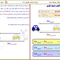 فیزیک نهایی و کنکور مهندس میلاد یوسف زاده|خدمات آموزشی|تبریز, |دیوار