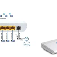 مودم BILLION BiPAC 5500w R3|مودم و تجهیزات شبکه|تهران, میرداماد|دیوار