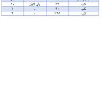 فروش لوله و اتصالات پلی اتیلن|عمده‌فروشی|اصفهان, مرداویج|دیوار
