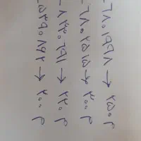 فروش سیمکارت 0912