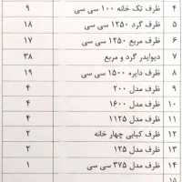 ظروف مایکروویوی برند طب پلاستیک ۲۰٪زیر قیمت بازار