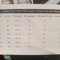 تیرچه صنعتی|مصالح و تجهیزات ساختمان|ایرانشهر, |دیوار