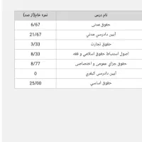 وام مهر ایران فروشی 16ملیون