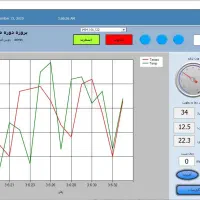 دوره ساخت نرم افزار مانیتورینگ صنعتی