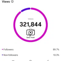 استراتژی فروش و تبلیغات و  تولید محتوا / ادمین