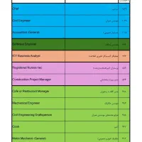 مدرس زبان انگلیسی
