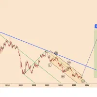 آموزش تخصصی و حرفه ای FOREX & STOCKS|خدمات آموزشی|مشهد, الهیه|دیوار