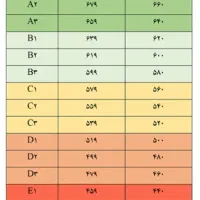 رتبه اعتباری c2 با چک دیجیتال فعال|خدمات مالی، حسابداری، بیمه|کرج, کوی امامیه|دیوار