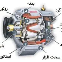 تنظیم موتور وبرق کار سیار|خدمات موتور و ماشین|شیراز, بعثت|دیوار