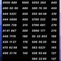 0912.880.9115|سیم‌کارت|تهران, نازی‌آباد|دیوار