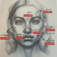 کلینیک زیبایی ویلاشهر (خانم ها،آقایان)|خدمات آرایشگری و زیبایی|نجف‌آباد, ویلاشهر|دیوار