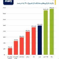 لیست شناسنامه و کارت ملی های پیداشدثبت احوال بوشهر