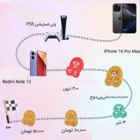 قرعه کشی رایگان ایفون و ps5