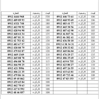 0912.364.71.46|سیم‌کارت|تهران, سهروردی|دیوار