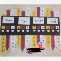 خدمات آموزشی.گیفت.اول|خدمات آموزشی|نسیمشهر, |دیوار