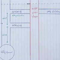 چهاردیواری باغی،هفت دقیقه تا سه راه پینارت