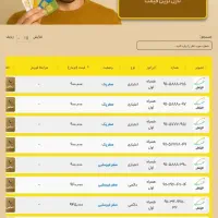 دائمی و اعتباری قیمت مناسب|سیم‌کارت|رشت, بازار|دیوار