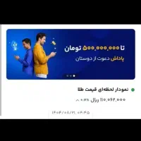 میلی گلد  کسب درآمد در منزل|کارت هدیه و تخفیف|تبریز, |دیوار