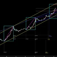 آموزش تخصصی FOREX / Stocks|خدمات آموزشی|تهران, فرمانیه|دیوار