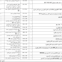 فروش عمده و یکجا قطعات یدکی ایساکو با تخفیف ۱۲٪|عمده‌فروشی|میاندوآب, |دیوار