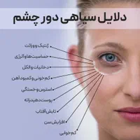 سلام .مشاوره رایگان پوست ومو... تشخیص عارضه شما