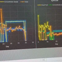 خدمات اکسل excel|خدمات رایانه‌ای و موبایل|بندرعباس, |دیوار
