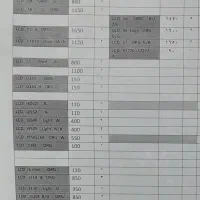 قطعات موبایل،LCD