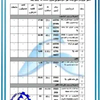 عایق پلیمری|مصالح و تجهیزات ساختمان|تهران, مینای شمالی (مخبر)|دیوار