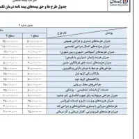 بیمه تکمیلی با پنجاه درصد تخفیف ویژه