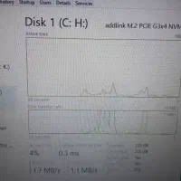 لپ تاپ لنوو|رایانه همراه|صدرا-فارس, فاز ۱|دیوار