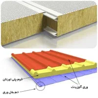 دپو پانل سقفی دیواری