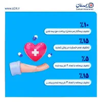 تکمیل درمان انفرادی و خانوادگی با تخفیفات محدود
