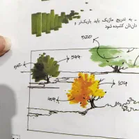 ماژیک راندو و کتاب معماری|لوازم التحریر|اهواز, پادادشهر|دیوار