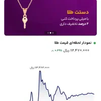 واریز ۱۱۳هزارتومن پول برای شما