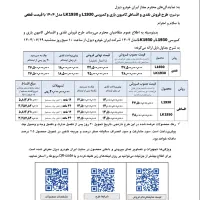 ثبت نام بنز کمپرسی و باری (واگن هود)|خودرو سنگین|تهران, تجریش|دیوار